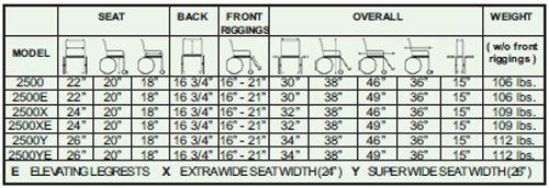   30wide x 18deep, the overall width is 39 and the weight is 130 lbs