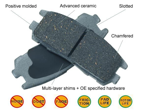   ceramic mix with transfer film formulation, 100% asbestos free