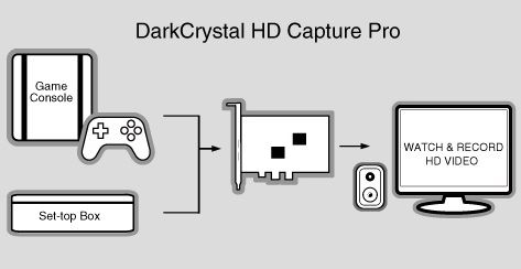 NEW* AVerMedia DarkCrystal HD Capture Pro C027 HD Videos via HDMI or 