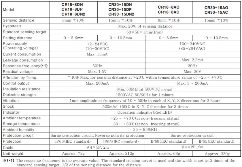 AUTONICS Proximity Sensors CR18 8DN CR188DN M18 8mmNIB  
