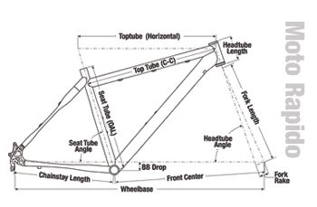 Geometry Line Drawing