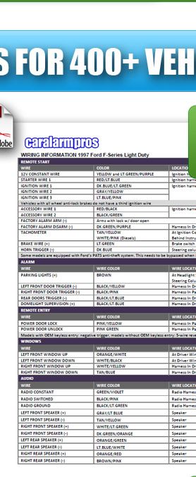 Car Alarm Remote Start Installation & Wiring Diagram CD  