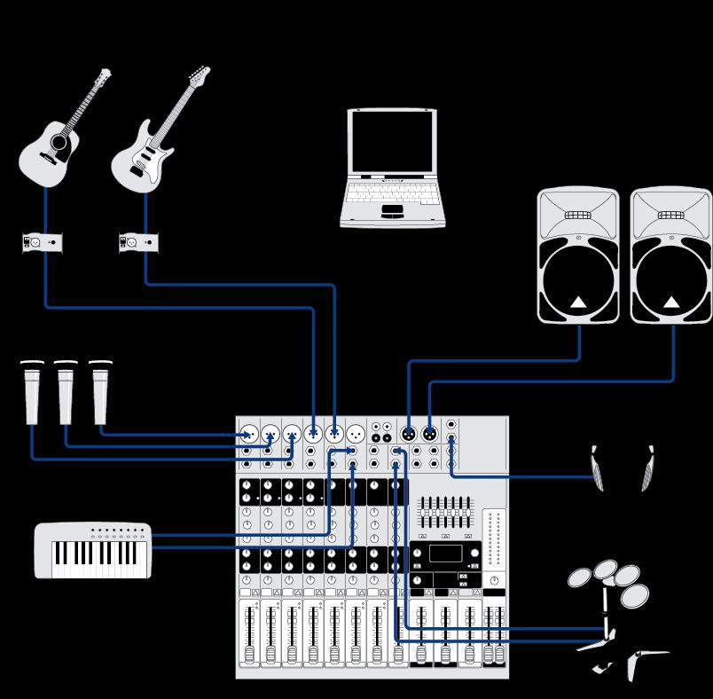 XENYX X1222USB Live/Recording Hookup Example