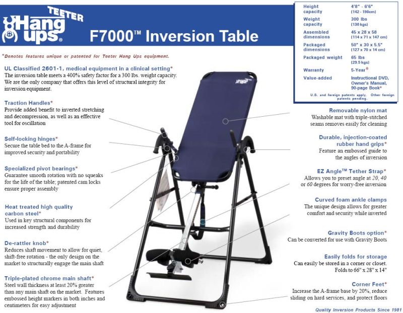 Teeter Table Differences items in Better Health Innovations store on 