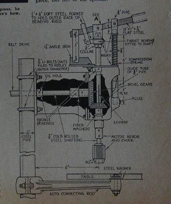 Drill Press Built from Clothes Wringer 1943 HowTo PLANS  