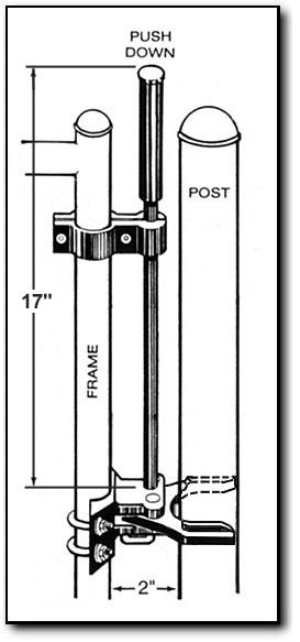   and lock into place can be used with automatic closing type gates